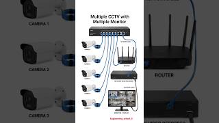 Multiple CCTV Camera Connection with Network Video Recorder (NVR) | Complete CCTV Wiring ⚡️😱