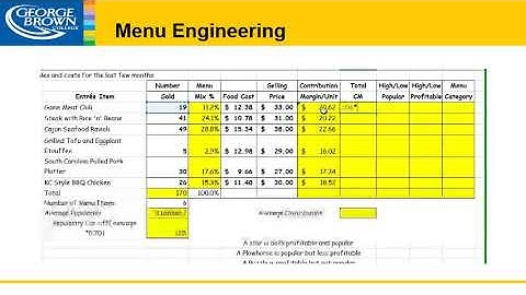 Week 4 Menu Engineering Worksheet Video