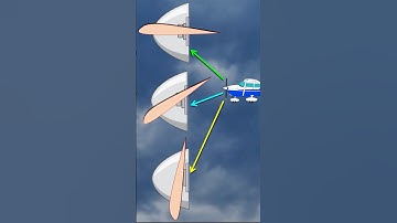 Variable Pitch Propellers | When/Why are they used? #turboprop #aviation #propeller #aviationlovers