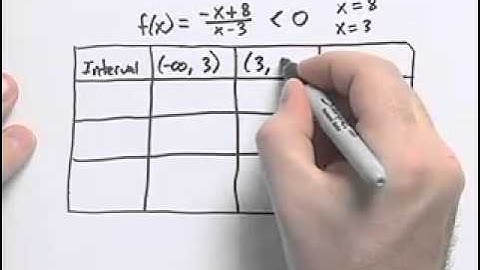 Ch3 #11 ChapterTestPrepVideos Sullivan Precalc UC Concepts 3e