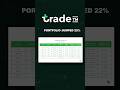 A huge jump of 22%🔥....#tradetm #trading #danzanger #tradingstory #learnfromthebest #stockmarket