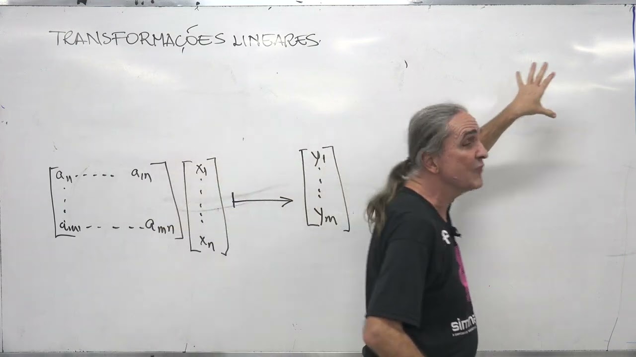 Geometria Analítica UFF 2026.1 18 Transformações Lineares. Áreas. Determinante
