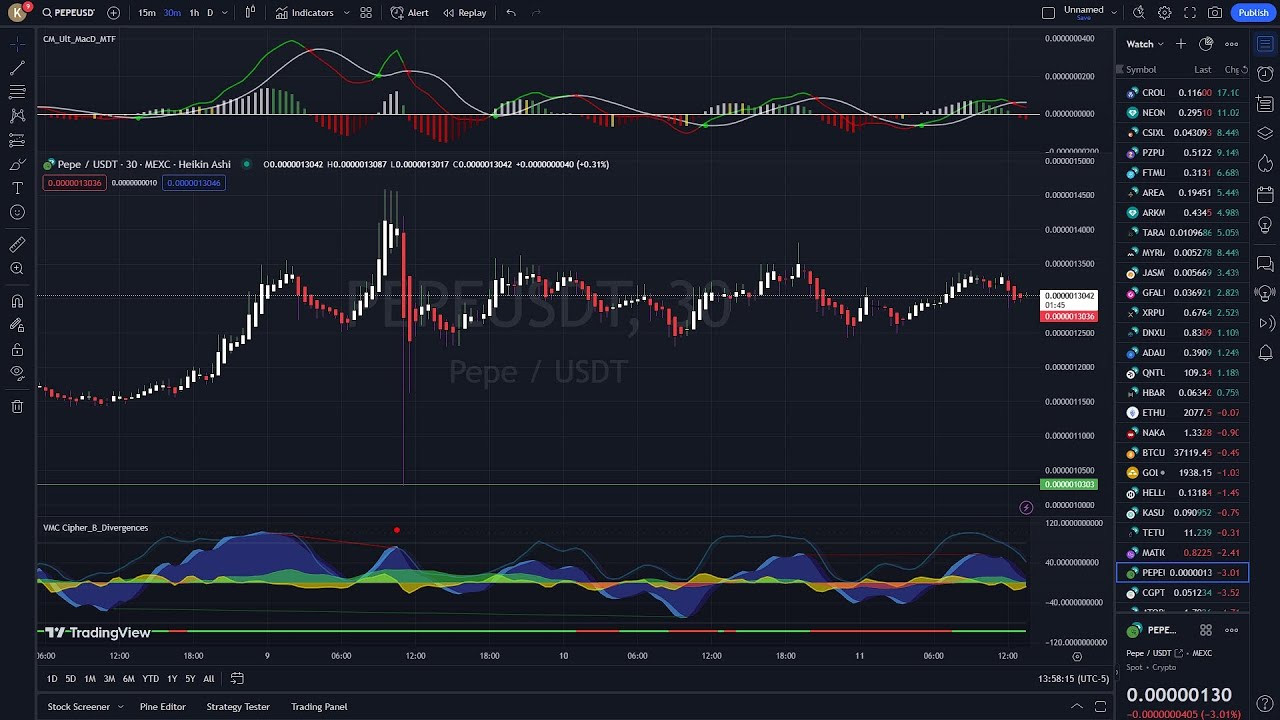 Kaspa Pullback Yet? Crypto Futures...Sol Gfal Myria Hello Tet Pepe