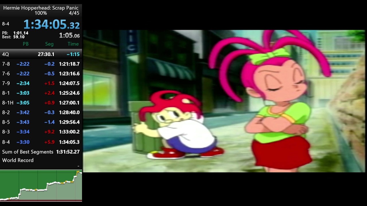 [RTA] PS1 ハーミィホッパーヘッド スクラップパニック 100% 1:34:05