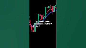 Want to Trade Like a Pro? Master the 5 EMA & 9 EMA Strategy #trading #fibonaccistrategy#xauusd