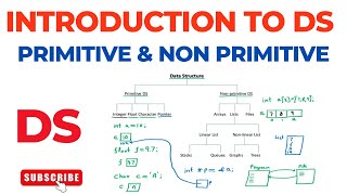 Introduction, Types of DS (Primitive & Non Primitive) | Data Structures
