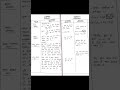 B.ed lesson plan, #trending #viral #viralvideo #exam