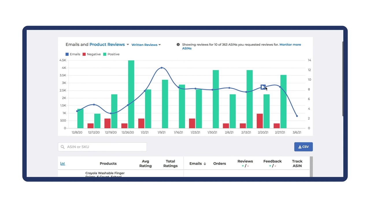 New Amazon Review Analytics in FeedbackFive