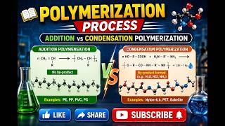 🧪 Types of Polymerization | Addition, Condensation & More | Step-by-Step Process for Beginners