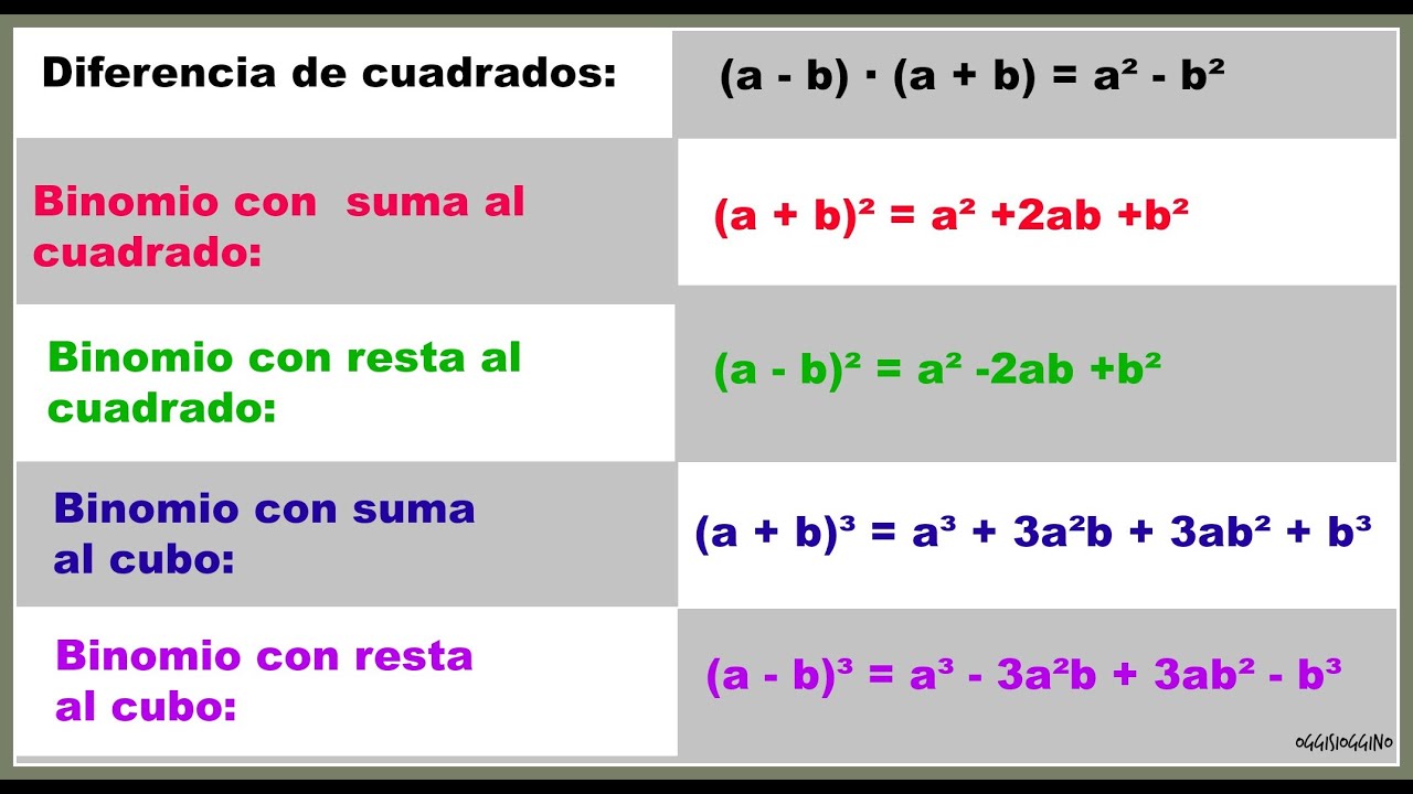 PRODUCTOS NOTABLES I I YouTube