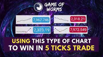 1 Simple Strategy to Win Tick Trade - Binary Bot Package