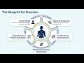 Precision Medicine