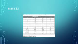 KNPE 445 Ch 6 7 Reliability and Validity Part 1