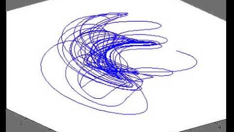 Nosé-Hoover oscillator: a chaotic trajectory