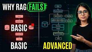 Why Most RAG Systems Fail | Advanced RAG techniques
