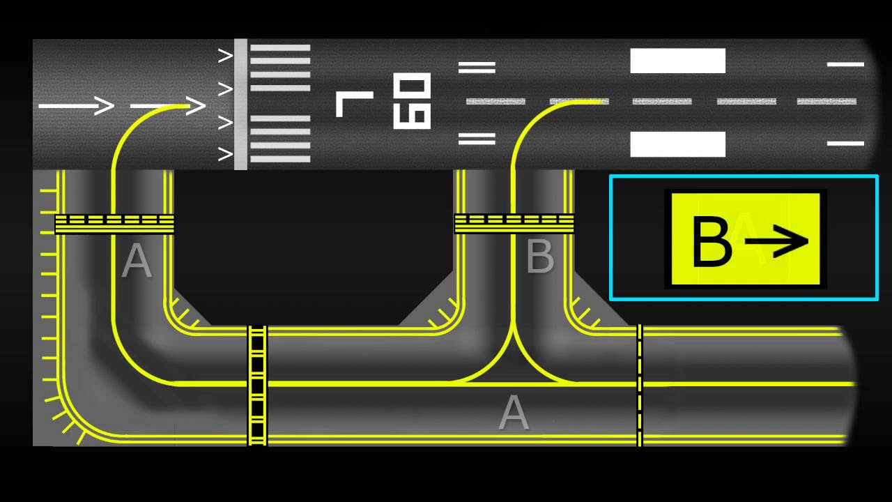 Taxiway Markings Signs and Lights