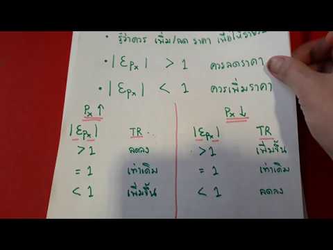 วีดีโอ: ควรปฏิบัติตามกลยุทธ์ใดเมื่ออุปสงค์ยืดหยุ่นได้?