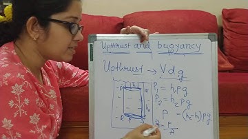 Upthrust. Mathematical derivation of upthrust