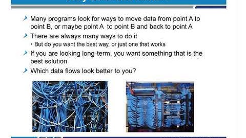 Intro to an Open Source Framework Apache Camel for Data Integration and Communication