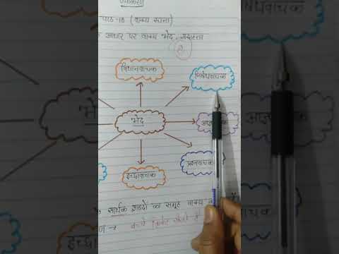 Class-8, Subject-Hindi, Video-44, Chapter-18, विश्वासघात, Part-2 by Mrs Reva