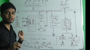 Architecture of 8085 microprocessor  #part 1