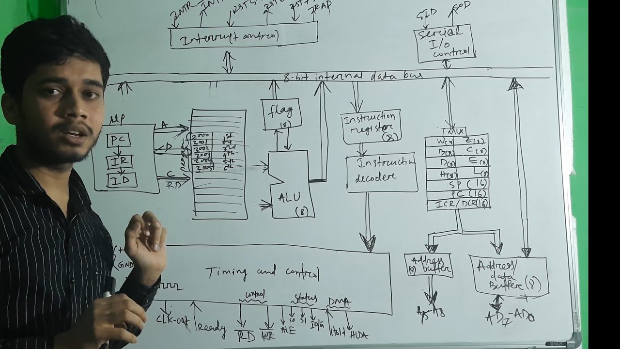 Architecture of 8085 microprocessor #part 1 - YouTube