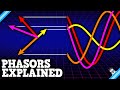 Turning Waves into Circles with Imaginary Numbers