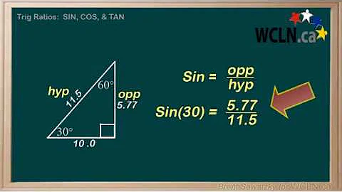 WCLN - Math - TRIG: The Ratios