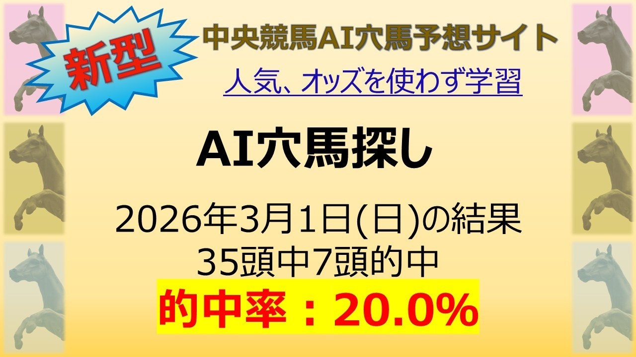 AI穴馬探し