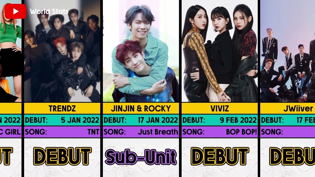 2022 KPOP Group debuted & new idols added in KPOP group | World Stats