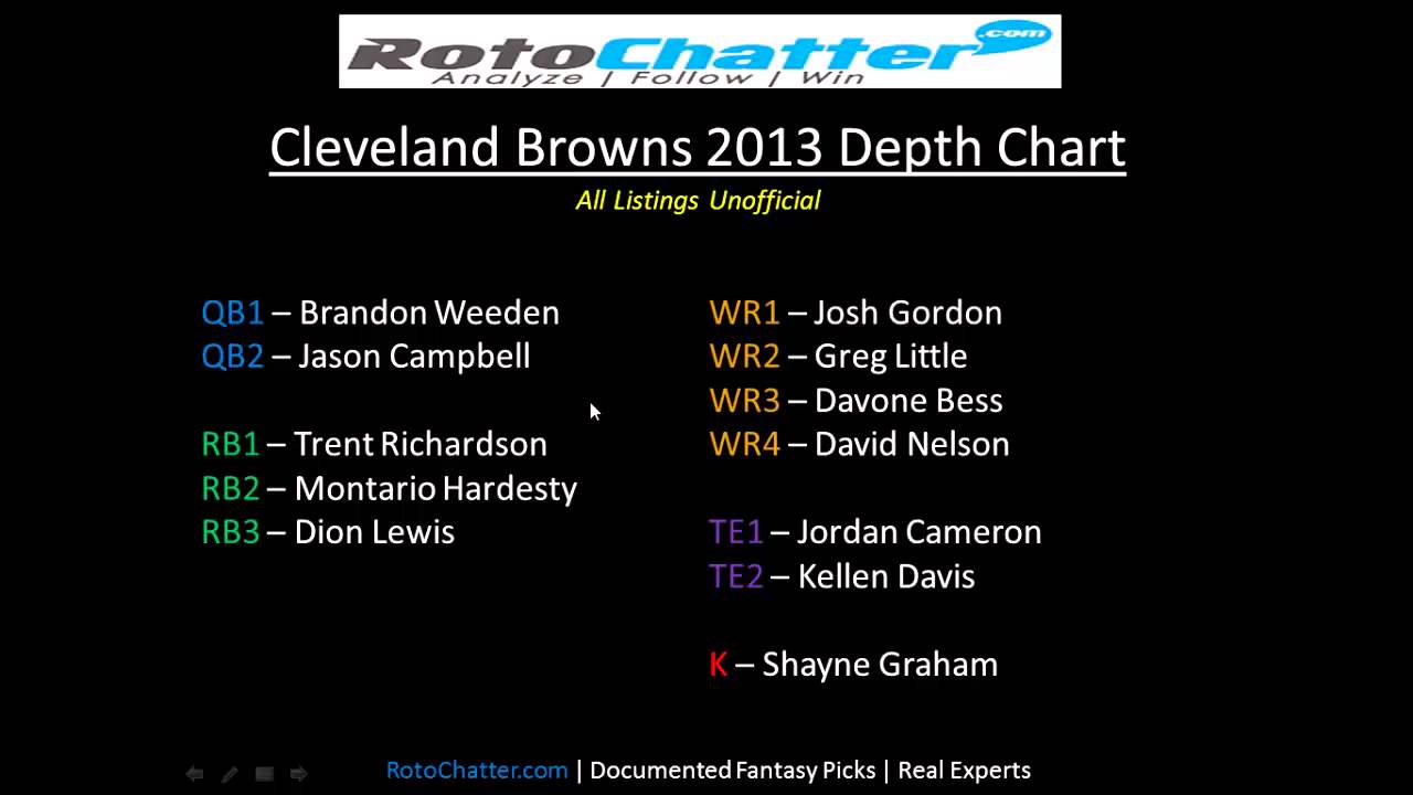 2013 Browns Depth Chart