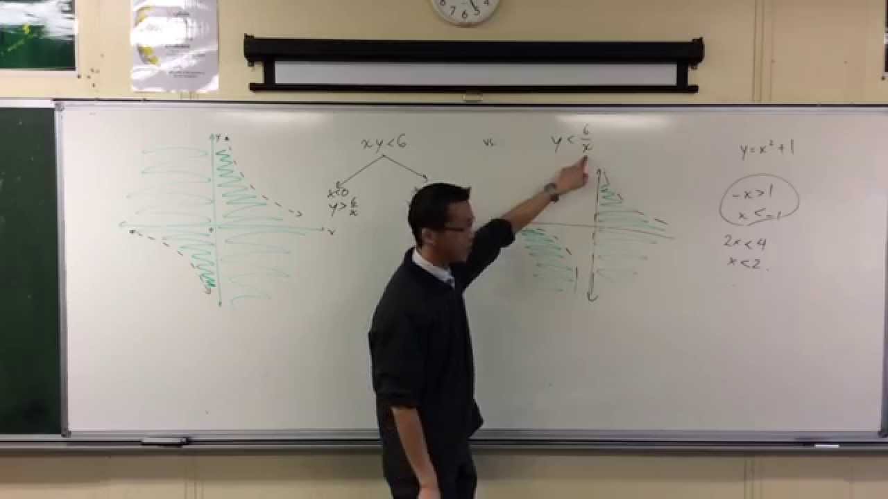 Graphing Regions: A Sneaky Hyperbola Inequality maths is fun
