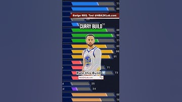 NBA 2K25 Best Point Guard Build Tips: How to Make a Curry Build on 2K25 #nba2k25 #2k25