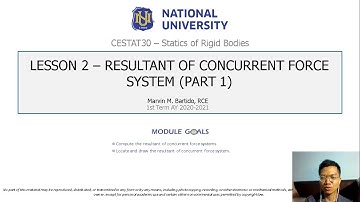 Statics of Rigid Bodies - Resultant of Concurrent Force System (Part 1)