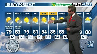 Meteorologist Shawn Cable's Monday Forecast