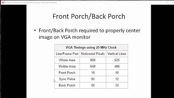 Nandland Go Board Project 9 - Introduction to VGA