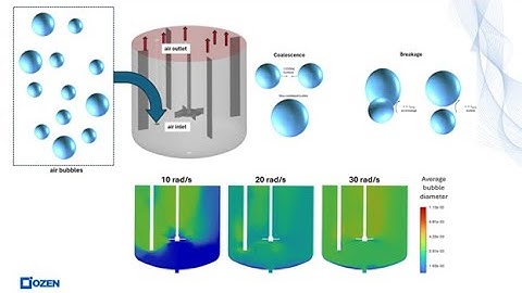 Modeling Bubble Dynamics in a Stirred Tank Reactor Using ANSYS Fluent and Population Balance Model