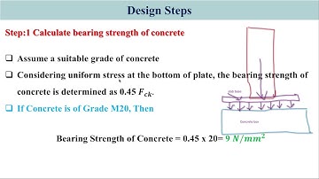 Design Steps of Slab Base I Design of Column Base I Design of Steel Structures