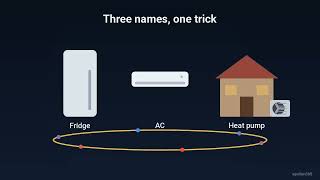 Full Your Fridge Doesn’t Make Cold. Here’s What It Does News