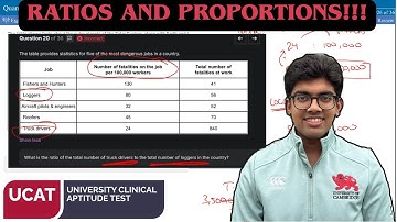 UCAT Ratios & Proportions EXPLAINED in 5 Minutes (Game-Changer!) | QR TIPS AND TRICKS #14