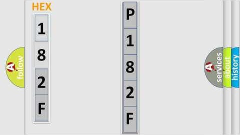 DTC Toyota P182F-574 Short Explanation
