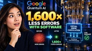 Google’s Virtual Error Cancellation: 1,600x Quantum Error Suppression Update