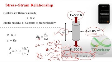 Stress, Strain and Their Relationship (Lecture 02) | (Mechanics of Materials)