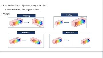 Object Detection on Lidar Point Clouds Using Deep Learning