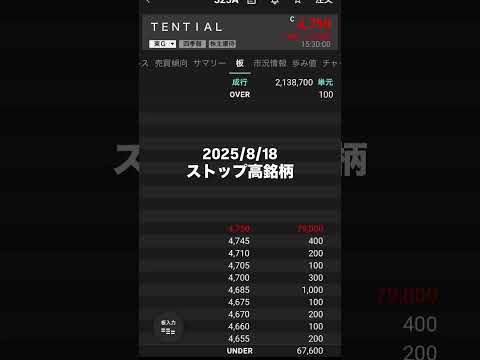 【急騰銘柄】ストップ高銘柄 2025/8/18 急騰株 ＴＥＮＴＩＡＬ 株式投資nisa