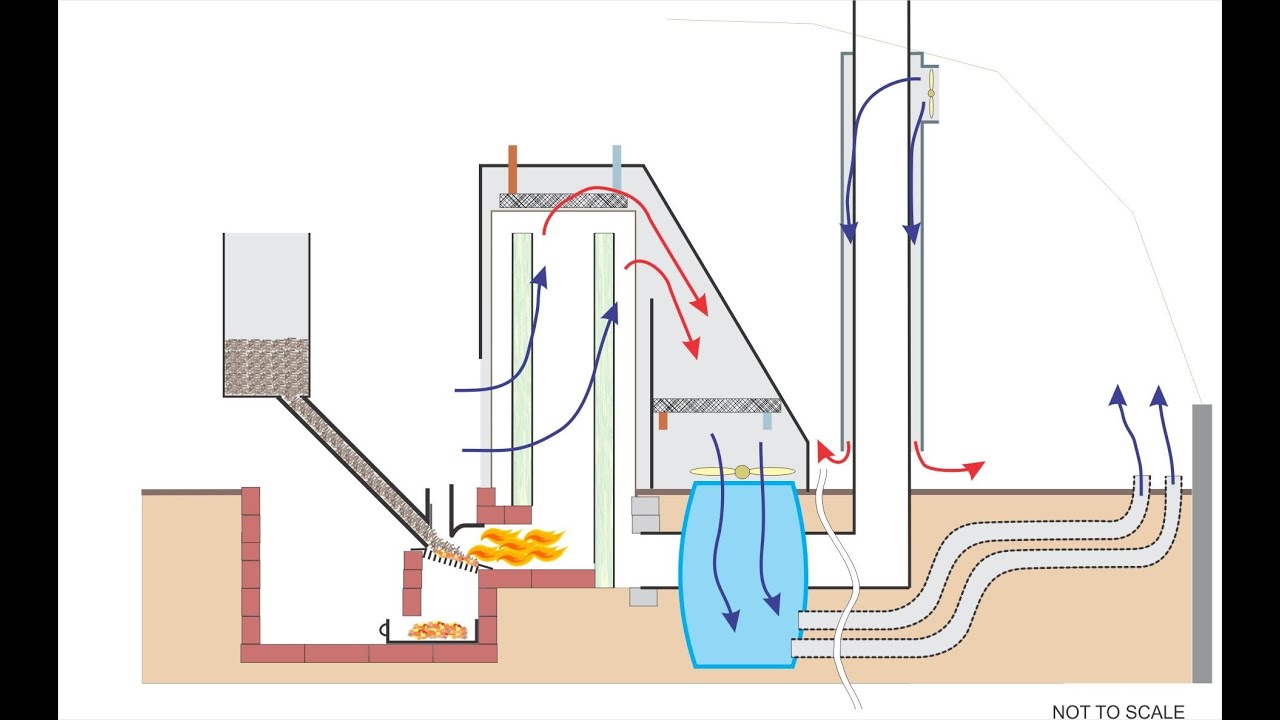 Rocket Mass Heater - On Steroids - YouTube