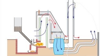 Rocket Mass Heater - On Steroids