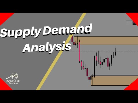 Supply And Demand Forex Analysis