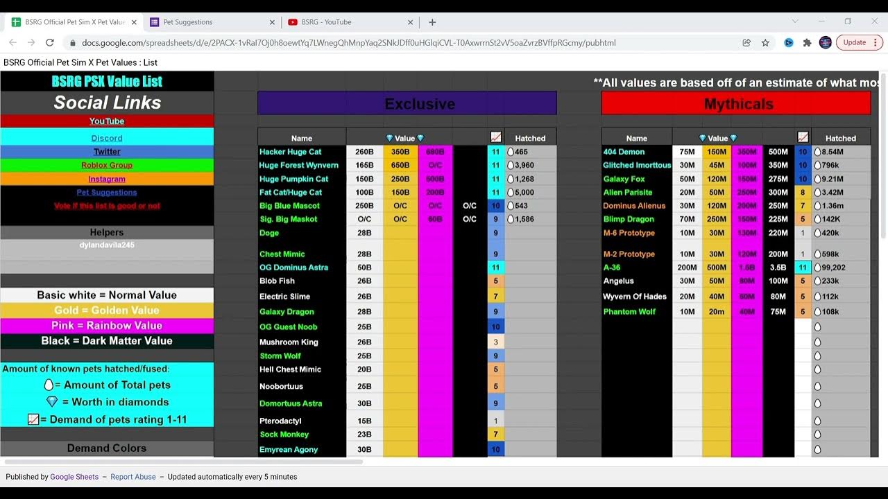 Pet simulator 99 values. Pet SIM X value list. Pet Simulator x value list. Pet SIM X value list 2022. Pet Simulator x value.