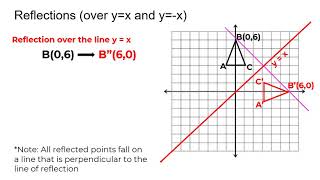 Reflection Over The Y X Line Youtube